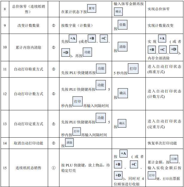 大華電子秤說明書-操作指令集2