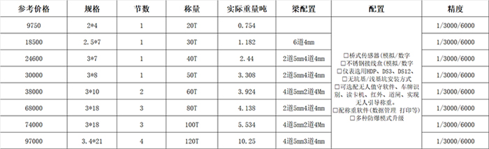 120噸地磅多少錢