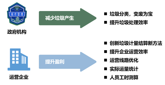垃圾車稱重監(jiān)測系統(tǒng)2
