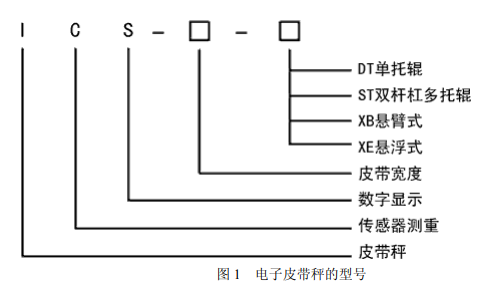 皮帶秤型號(hào)