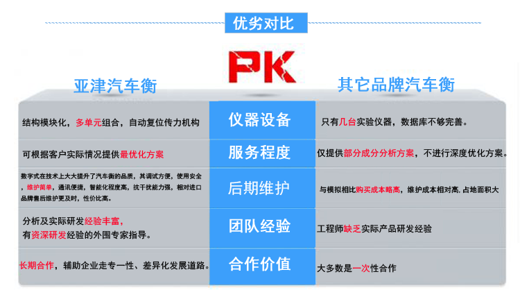 短臺面汽車衡固定式軸重秤優(yōu)劣勢對比