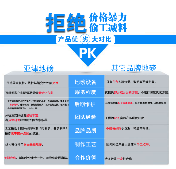 防爆電子地磅優(yōu)劣
