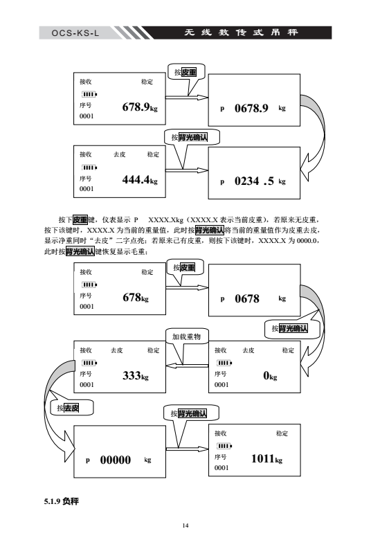 OCS-KS-L無線數(shù)字C表說明書內(nèi)頁_13