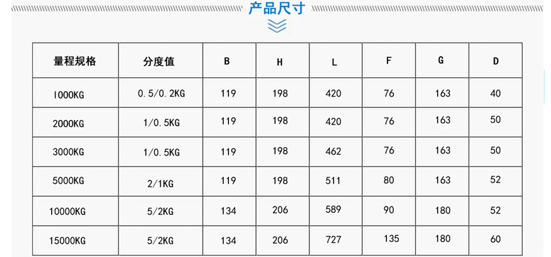 直視電子吊秤電子吊秤規(guī)格