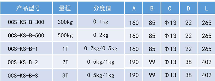 OCS-KS-B系列直視電子吊秤產(chǎn)品規(guī)格