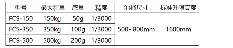 手動倒桶秤型號規(guī)格表
