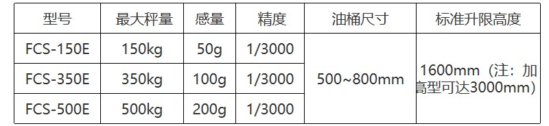 半自動(dòng)倒桶秤產(chǎn)品規(guī)格及參數(shù)