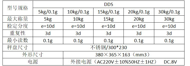 DDs型號(hào)規(guī)格700
