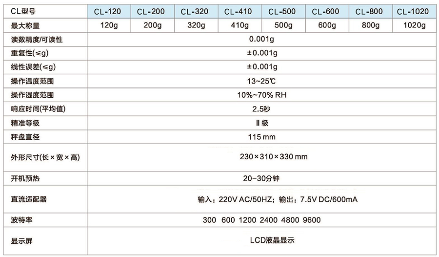CL系列精密天平產(chǎn)品型號規(guī)格