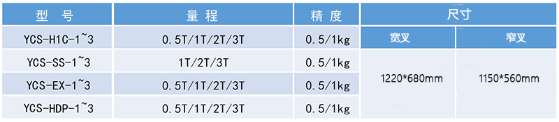 YCS-H1C碳鋼電子叉車秤規(guī)格表