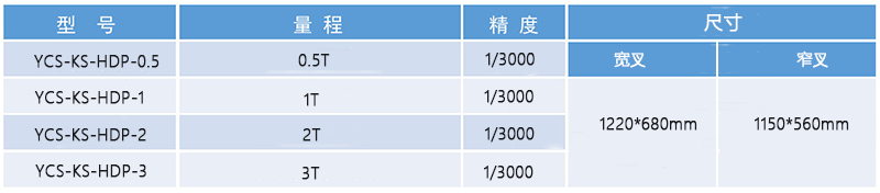 YCS-帶打印電子叉車秤規(guī)格表