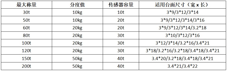 亞津標(biāo)準(zhǔn)式電子汽車衡尺寸規(guī)格表 亞津標(biāo)準(zhǔn)式電子汽車衡尺寸規(guī)格表