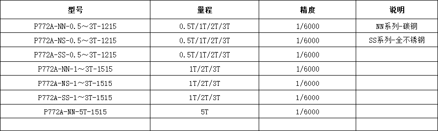 P772A 系列雙層小地磅型號規(guī)格