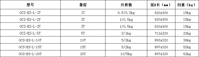 OCS-KS-L系列無線電子吊秤型號規(guī)格表