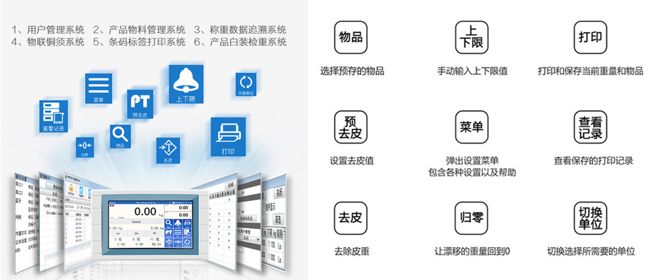 高清智能觸控打印臺(tái)秤6大管理系統(tǒng)