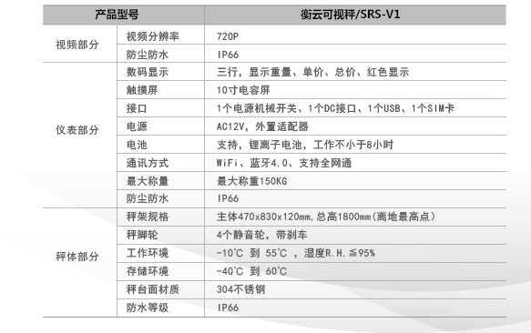 物聯網衡云可視秤產品規(guī)格表