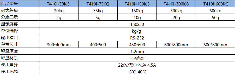 TCS-T410i計重電子臺秤型號參數(shù)