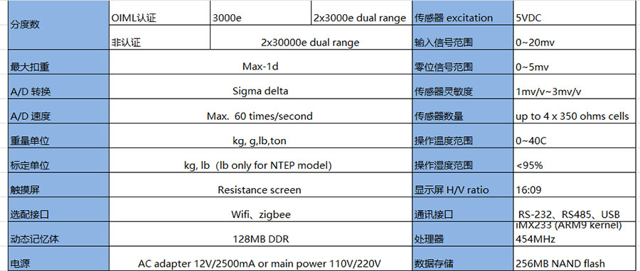BI-YQ8(FBI-YQ8顯示器)產(chǎn)品規(guī)格及參數(shù)