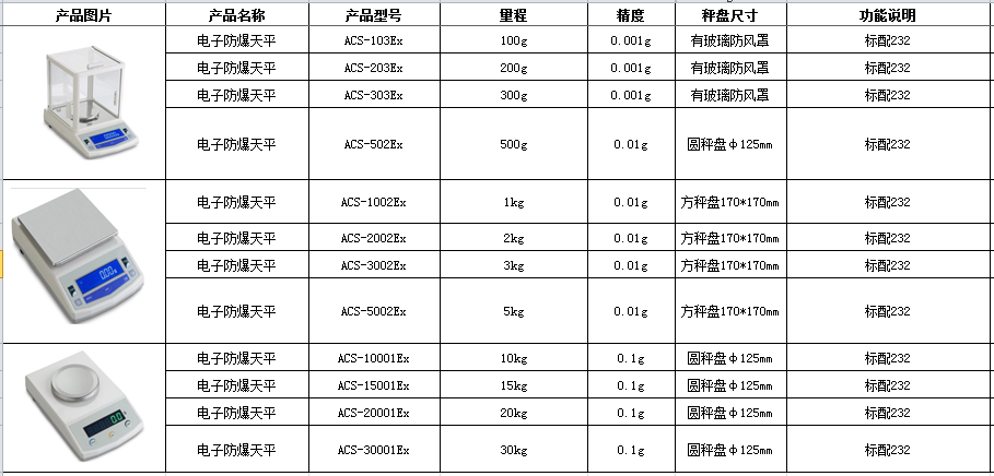 ACS系列電子防爆天平規(guī)格 (2)