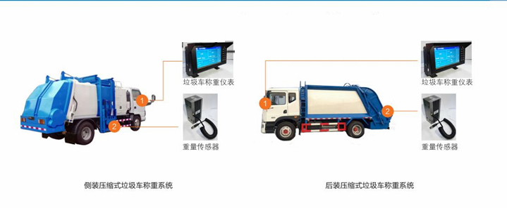 智慧環(huán)衛(wèi)垃圾車稱重解決方案