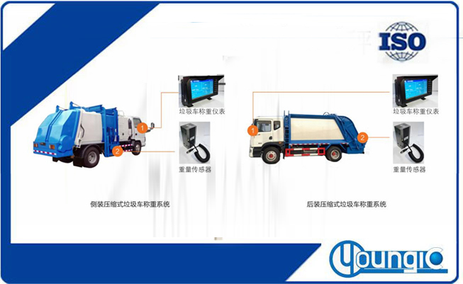 智慧環(huán)衛(wèi)垃圾清運車稱重系統(tǒng)