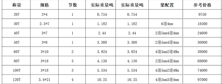 20-100T電子汽車衡價(jià)格