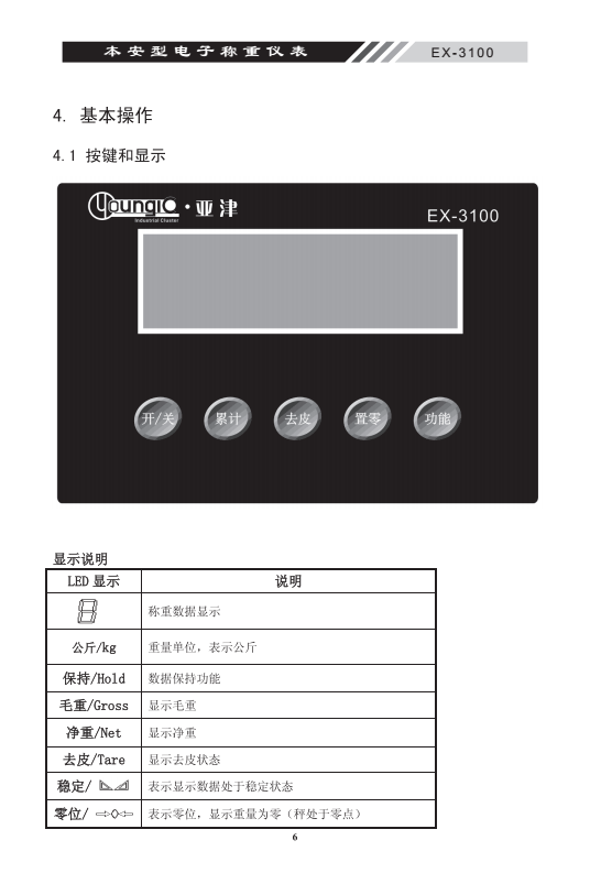 EX-3100本安型稱(chēng)重電子儀表基本操作_08